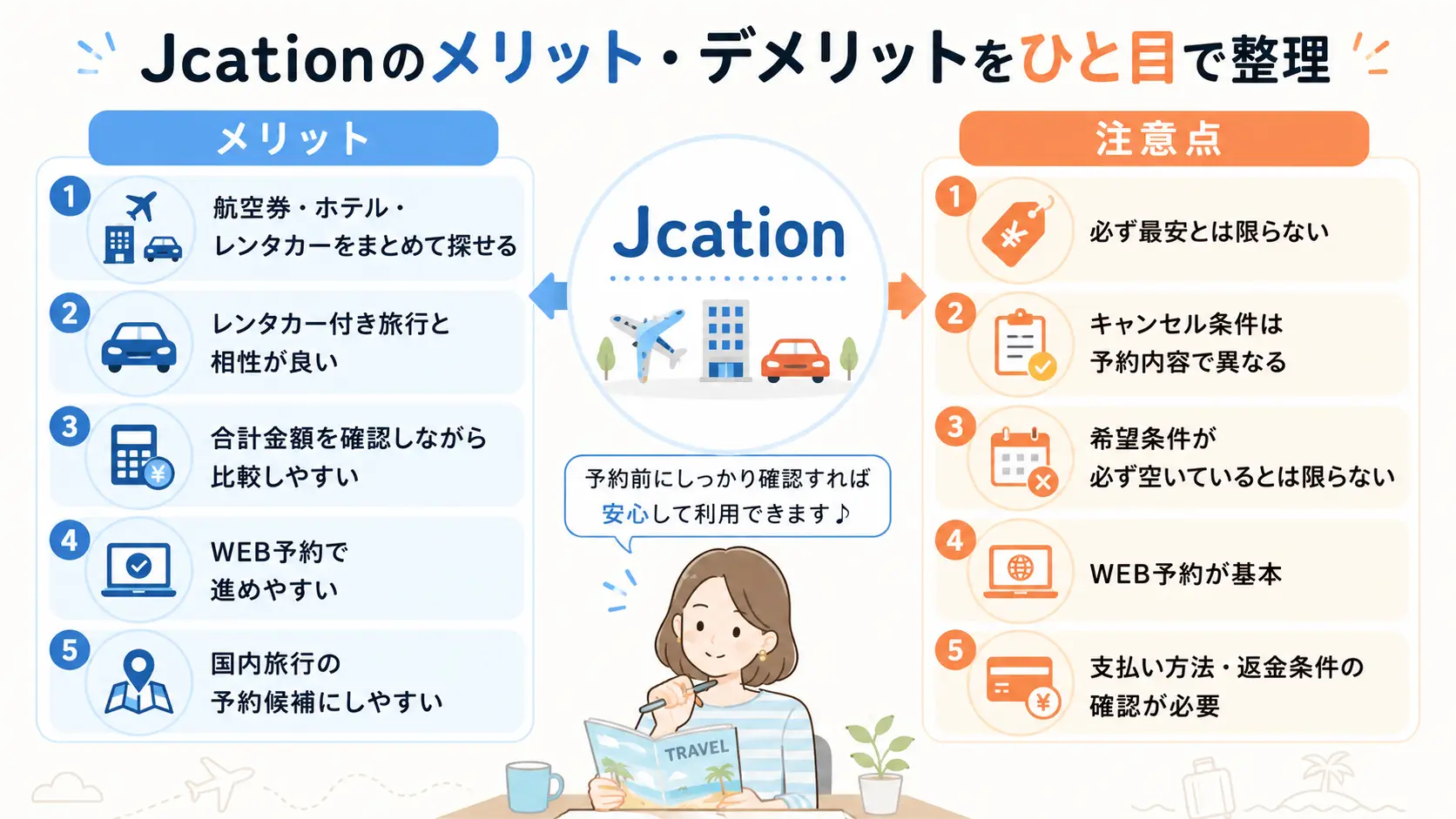 Jcationのメリットとデメリットを航空券・ホテル・レンタカー予約の観点から比較した図解