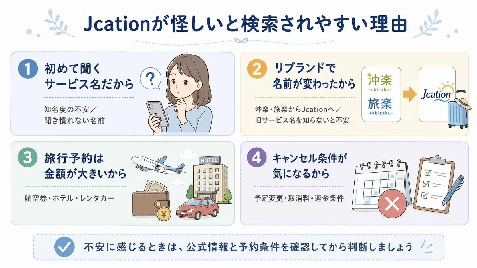 Jcationが怪しいと検索されやすい理由として、知名度・リブランド・旅行予約の金額・キャンセル条件への不安を4つに分けて整理した図解