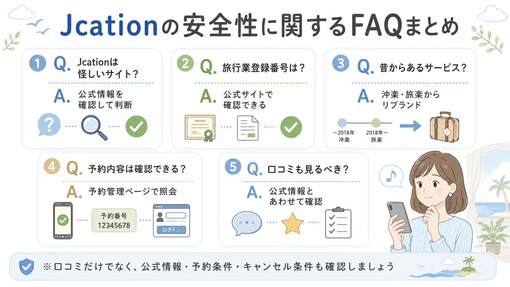 Jcationの安全性に関するFAQとして、怪しいサイトか・旅行業登録番号・リブランド・予約確認・口コミ確認についてまとめた図解
