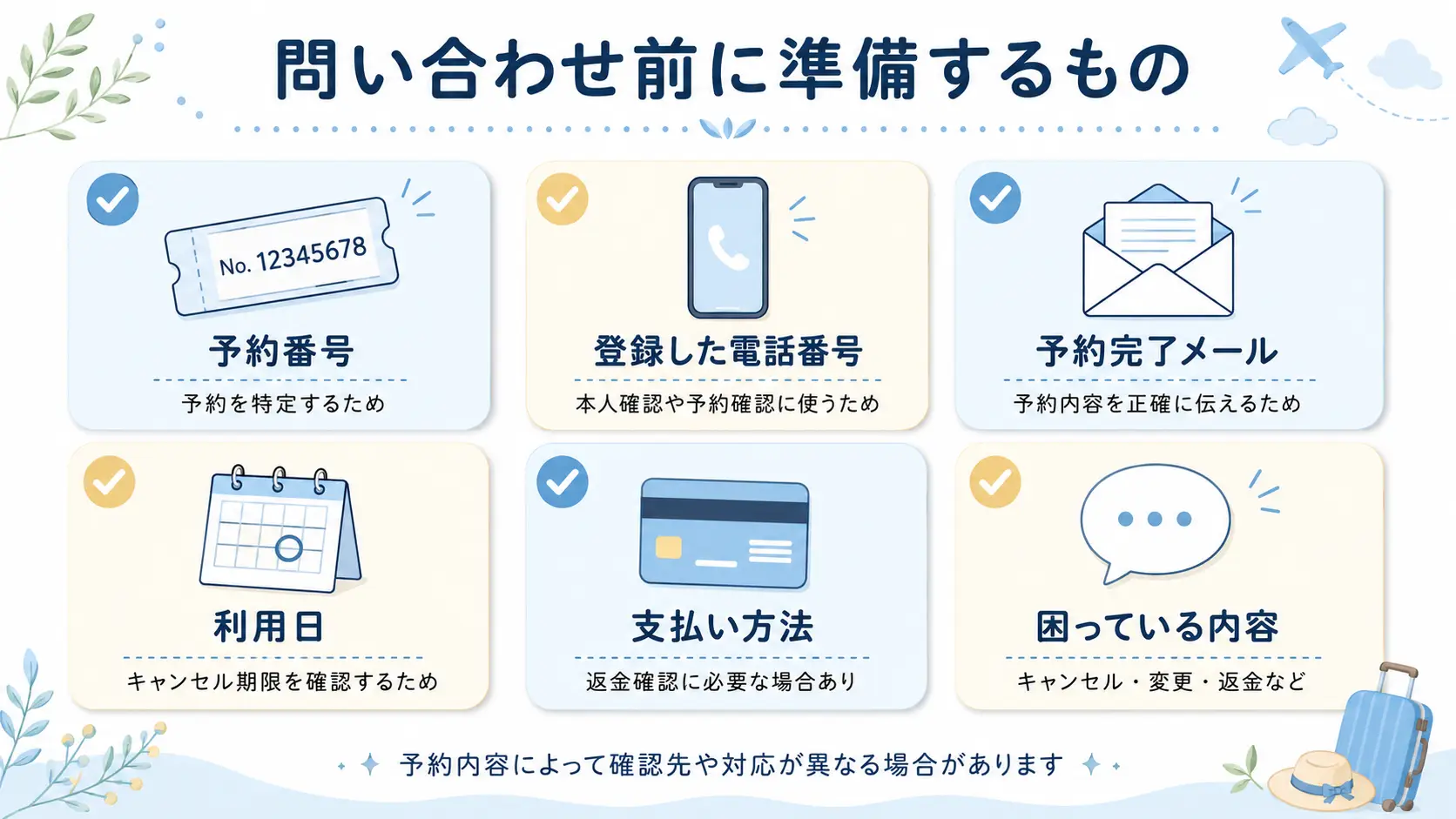 Jcationへ問い合わせる前に準備するものをまとめたチェックリスト図解