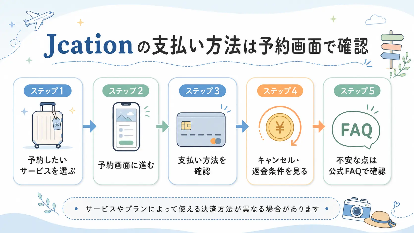 Jcationの支払い方法を予約画面で確認する基本フロー