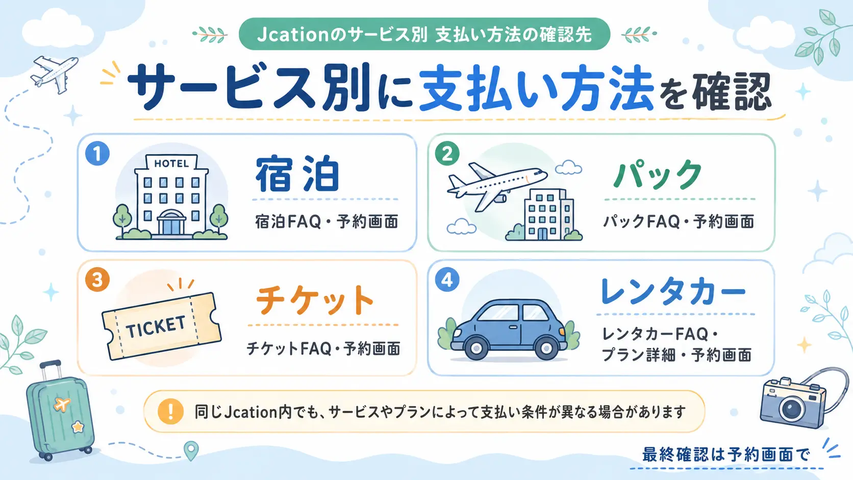Jcationの宿泊・パック・チケット・レンタカー別の支払い確認先