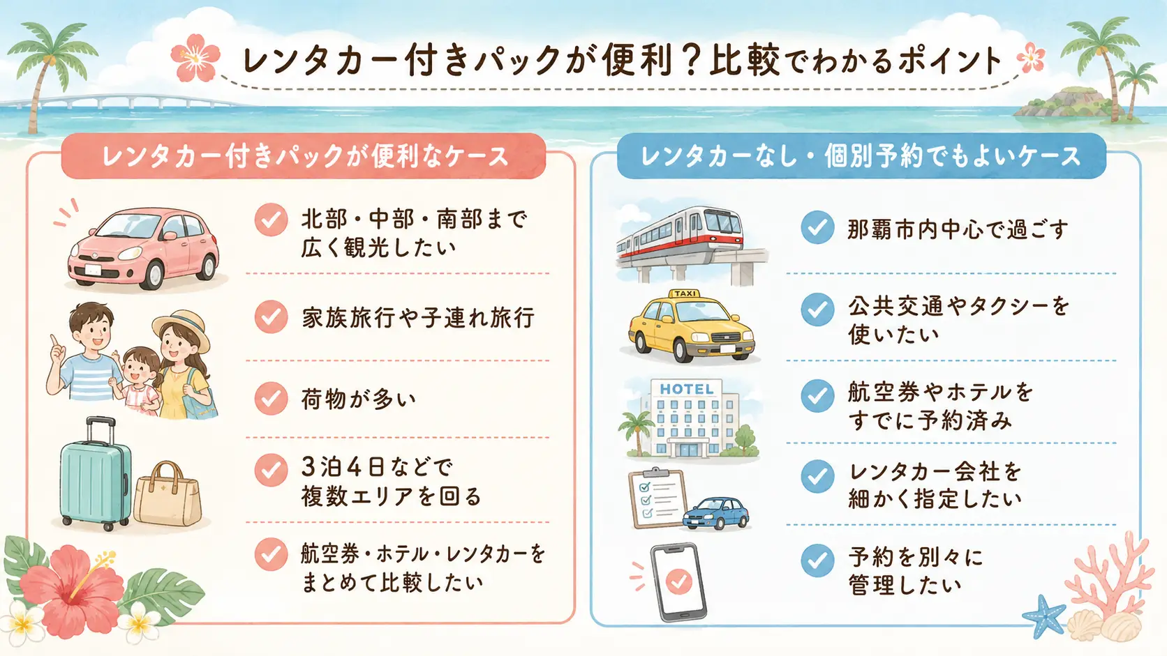 沖縄旅行でレンタカー付きパックが便利なケースと、レンタカーなし・個別予約でもよいケースを比較した図解