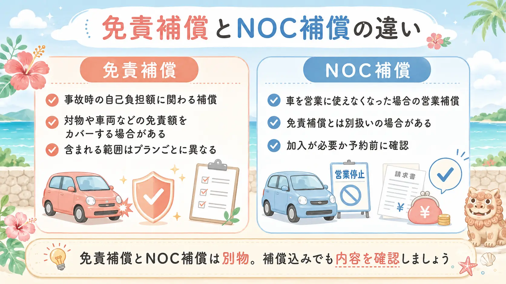 レンタカー予約時に確認したい免責補償とNOC補償の違いを比較した図解