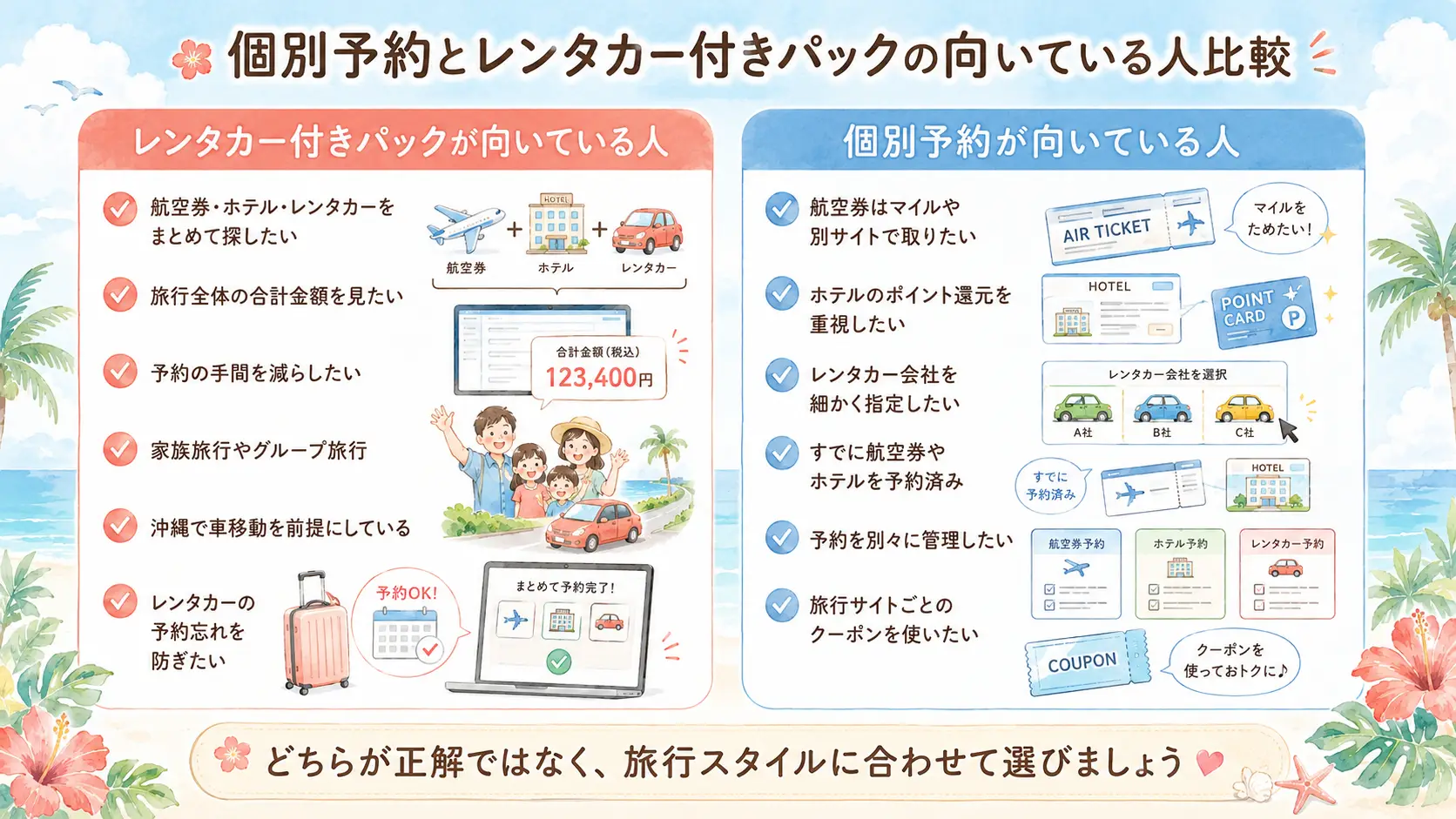 沖縄旅行でレンタカー付きパックが向いている人と、個別予約が向いている人を比較した図解