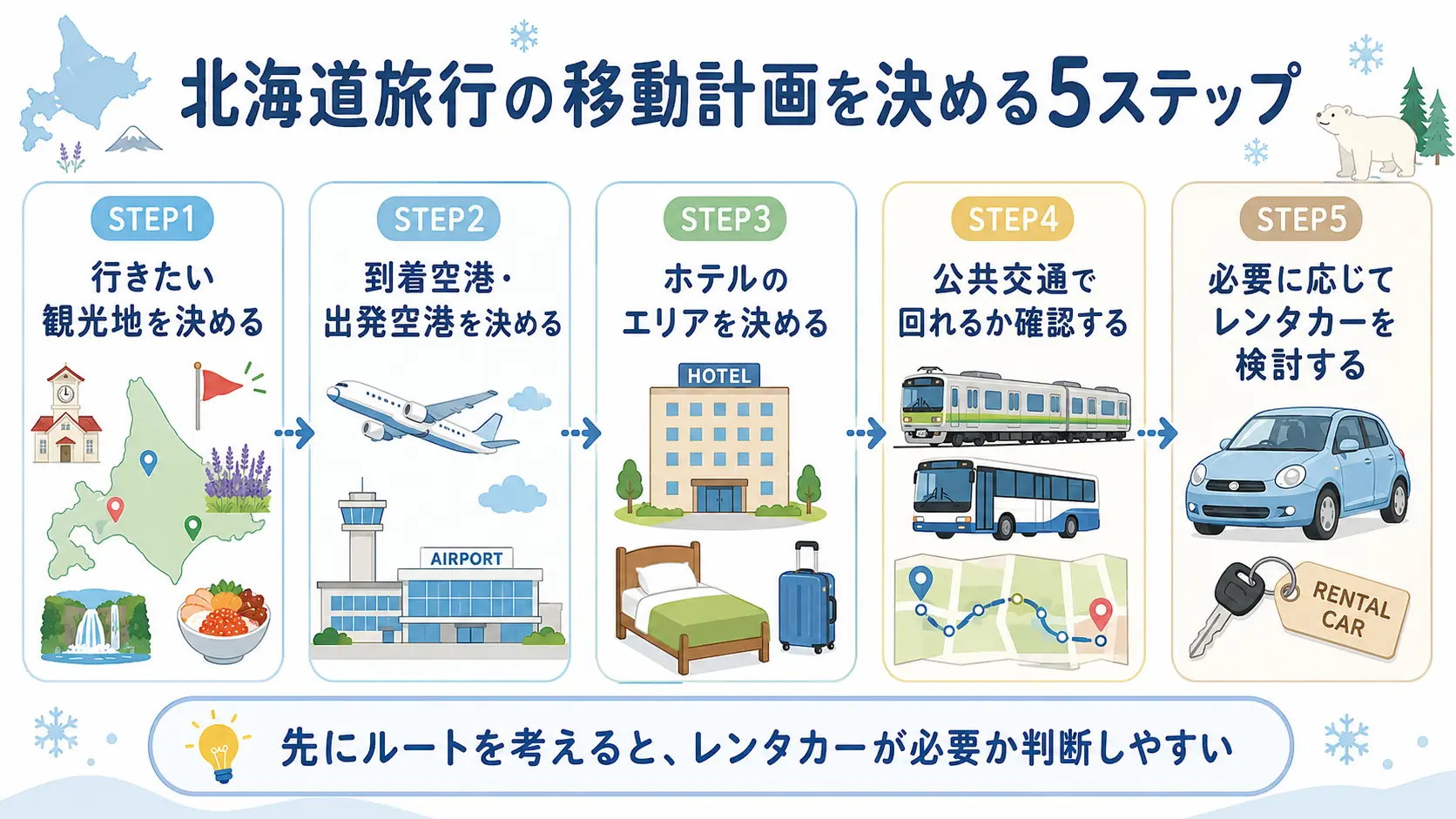 北海道旅行でレンタカーを予約する前に考えたい移動計画の流れ