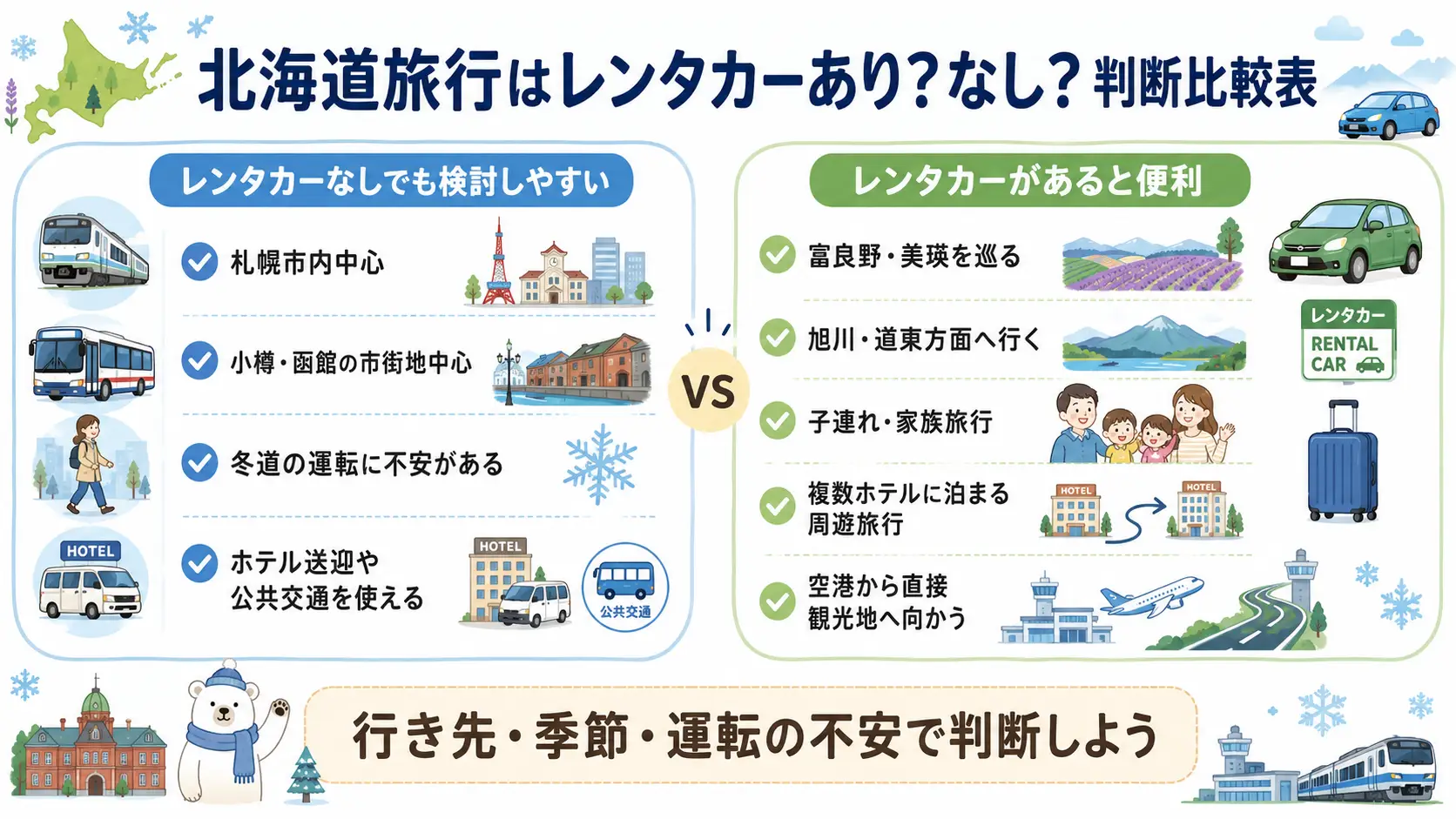 北海道旅行で車なしでもよいケースとレンタカーが便利なケースの比較