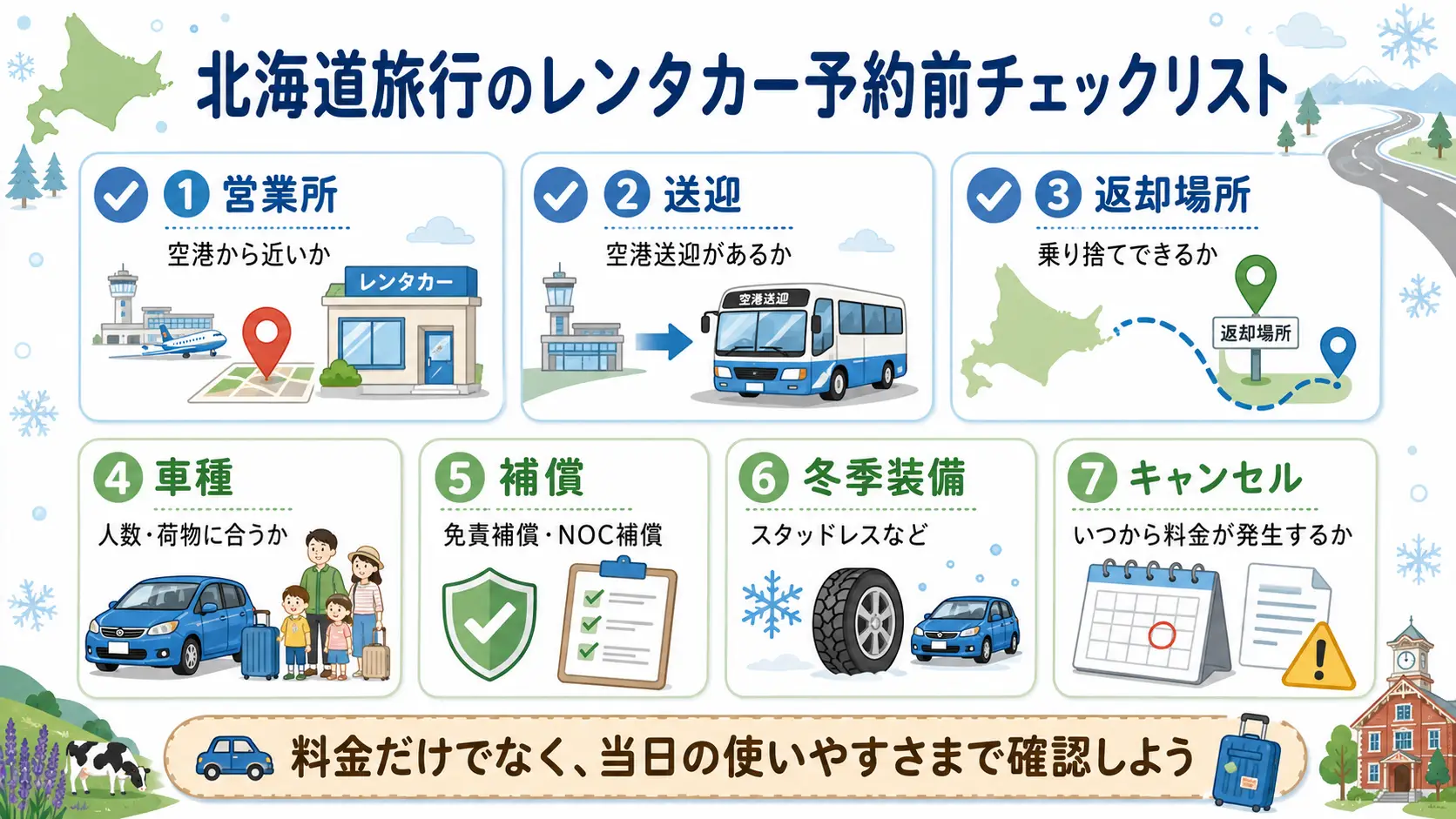 北海道旅行のレンタカー予約で営業所や補償を確認するチェックリスト