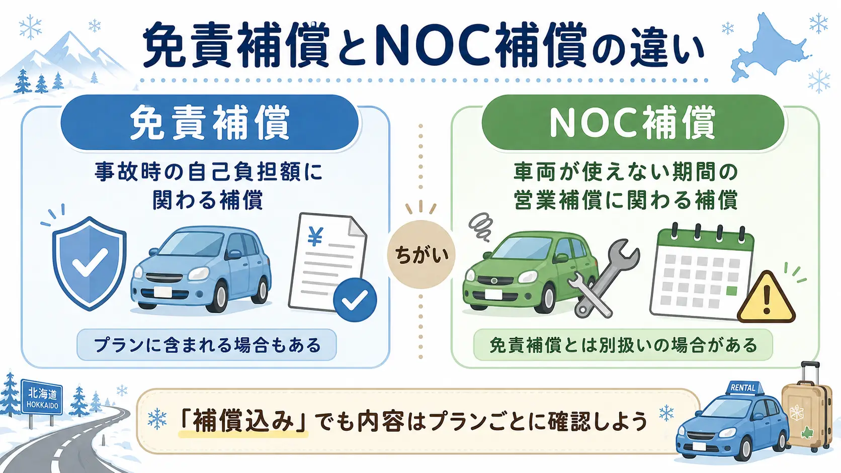 北海道旅行のレンタカー予約で注意したい免責補償とNOC補償の違い