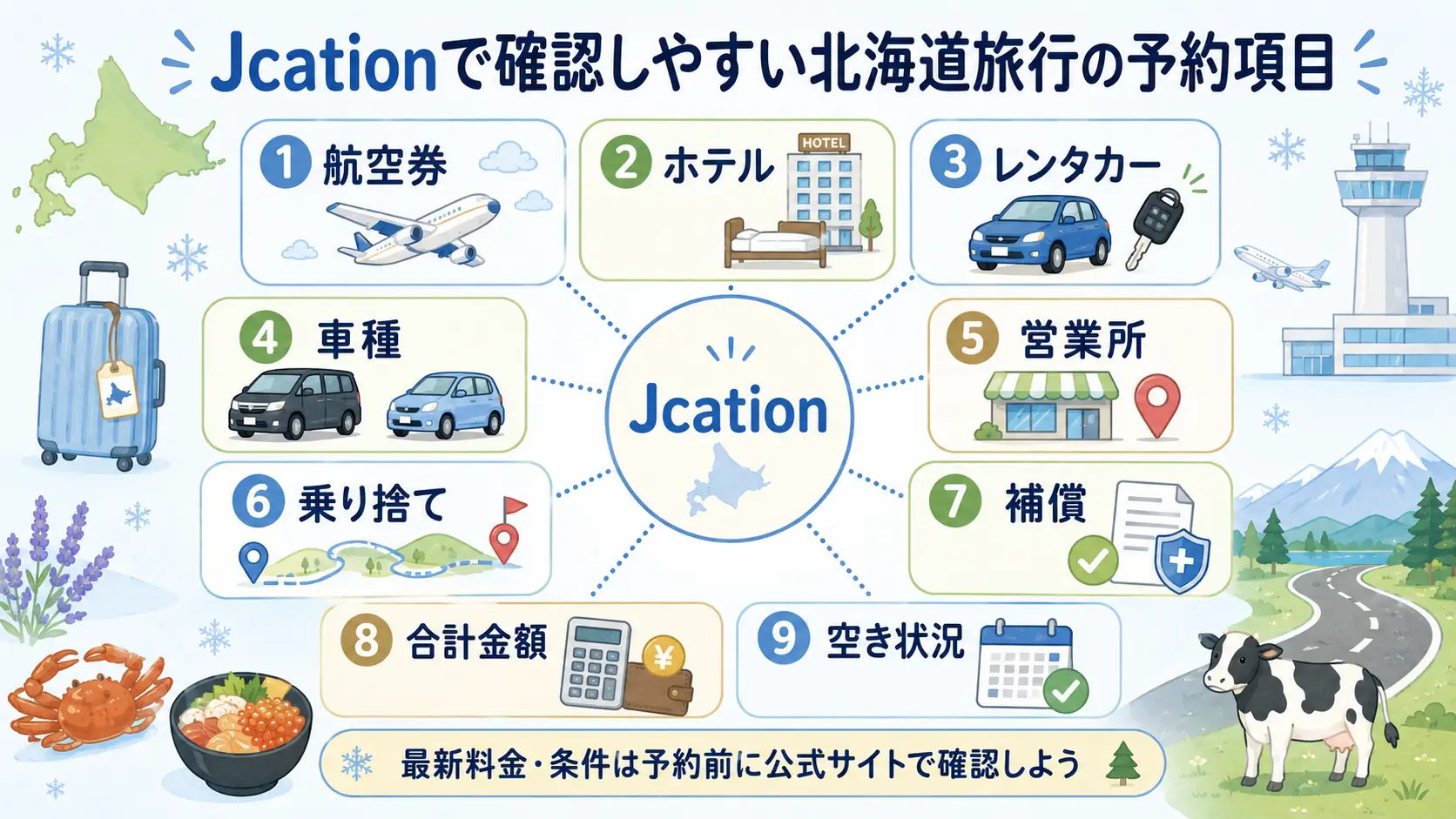 Jcationで北海道旅行の航空券ホテルレンタカーをまとめて比較する項目