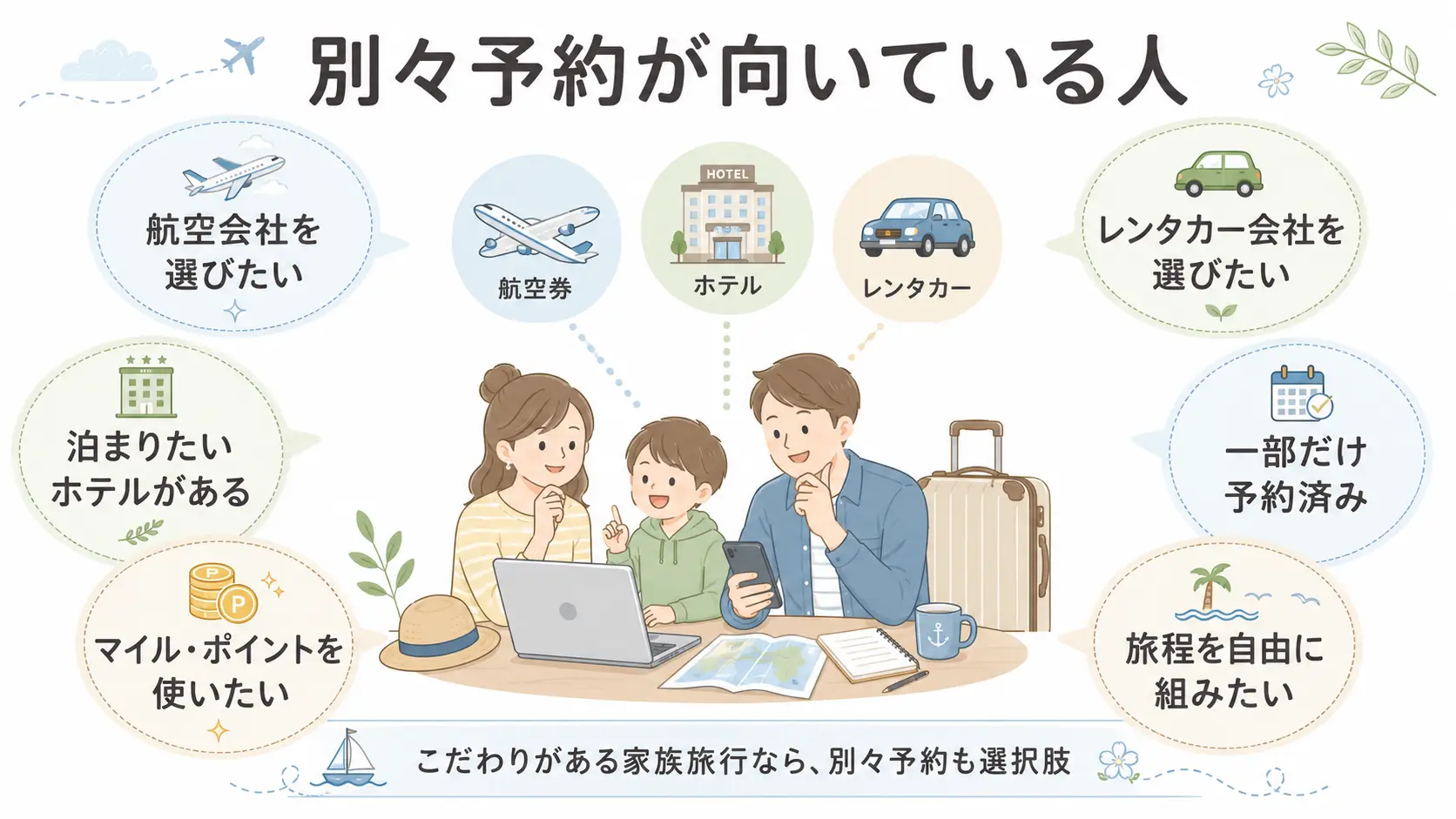 家族旅行で別々予約が向いている人の特徴を、航空会社・ホテル・ポイント・レンタカー・旅程の自由度から整理した図解