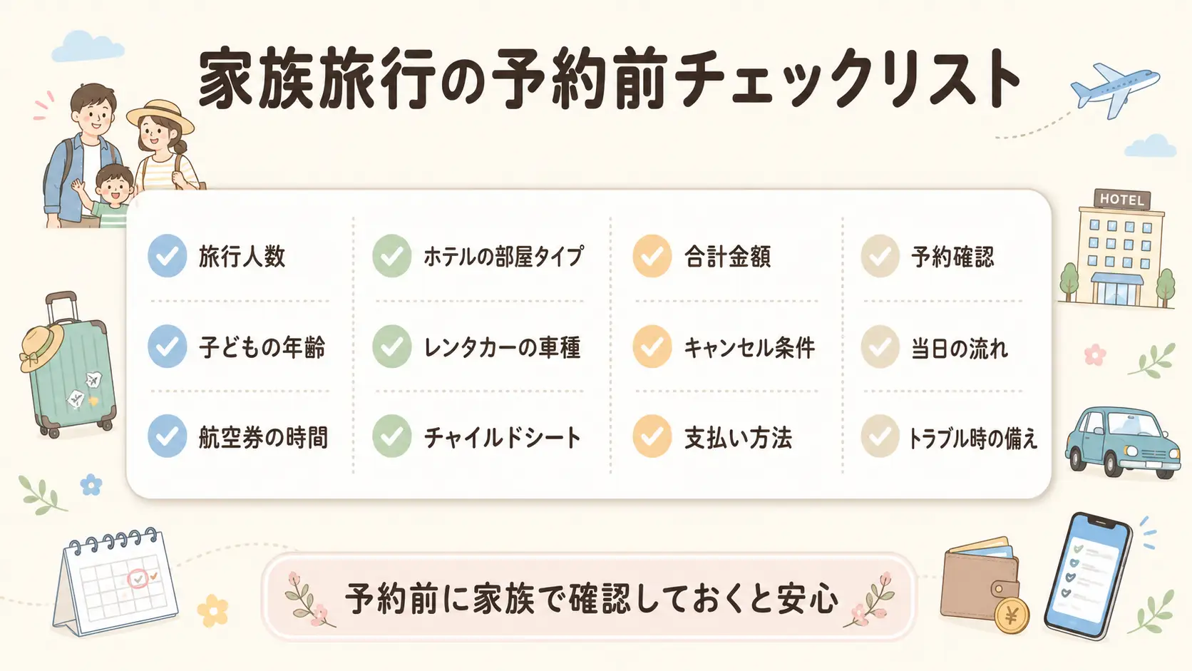 家族旅行を予約する前に、旅行人数、子どもの年齢、航空券、ホテル、レンタカー、合計金額、キャンセル条件などを確認するためのチェックリスト図