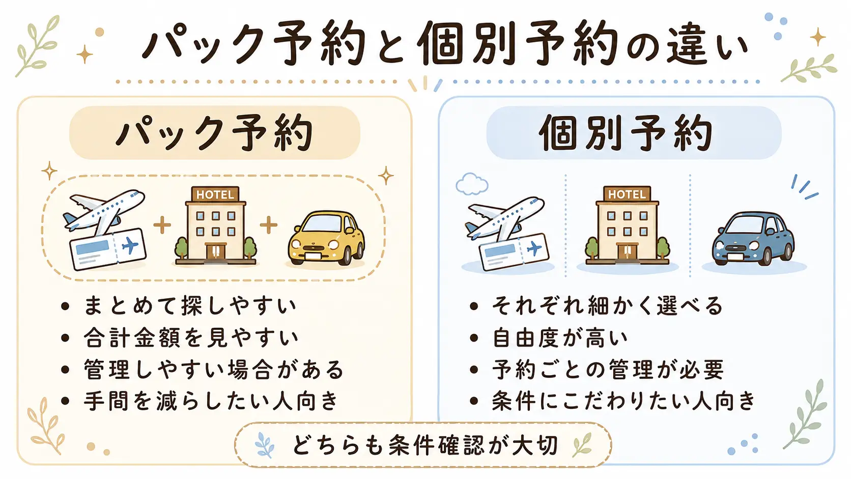 初めてレンタカーを予約するときに確認したい営業所・車種・補償・返却時間のポイント