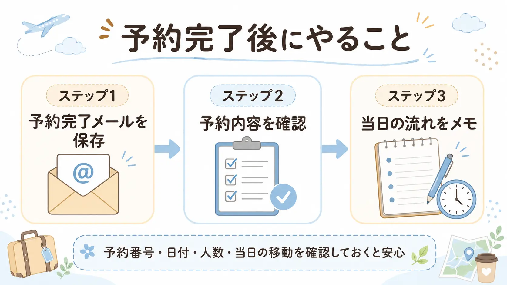 国内旅行予約で支払い方法やキャンセル料の発生日、返金条件を確認するポイント