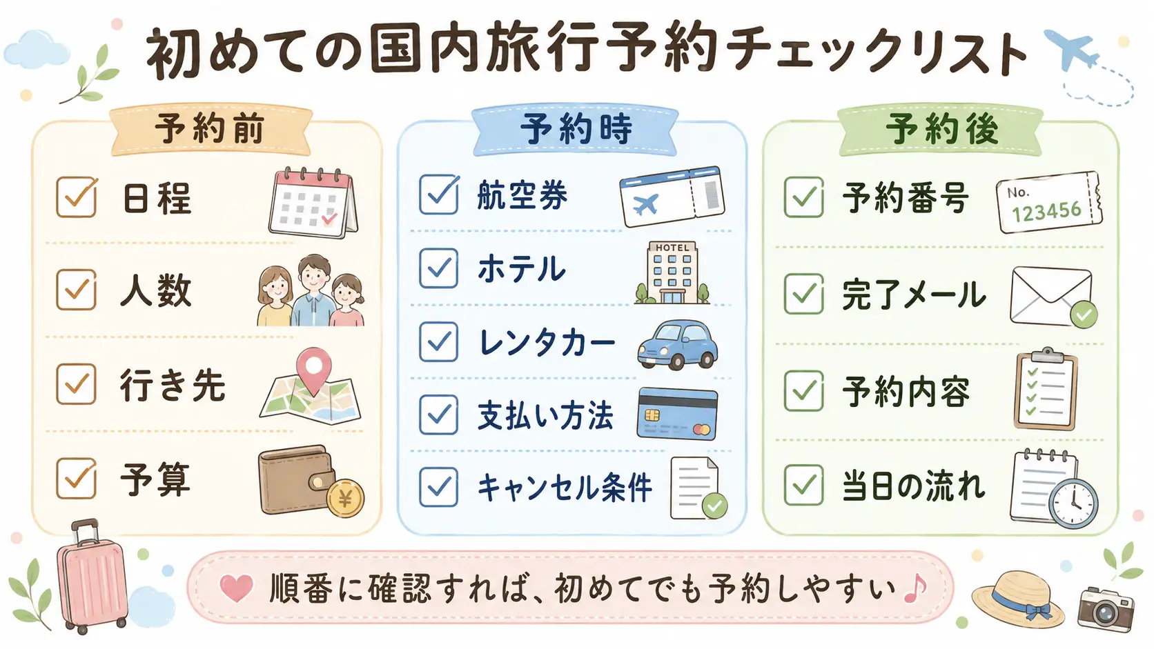 航空券・ホテル・レンタカーをまとめて比較できる国内旅行予約サイトのイメージ