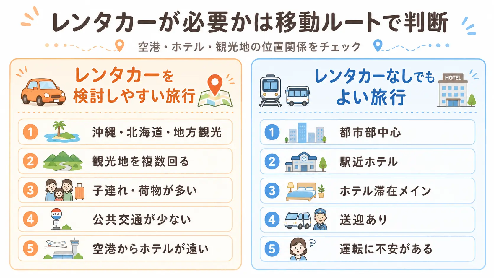 レンタカーが必要になりやすい旅行とレンタカーなしでもよい旅行の判断マップ