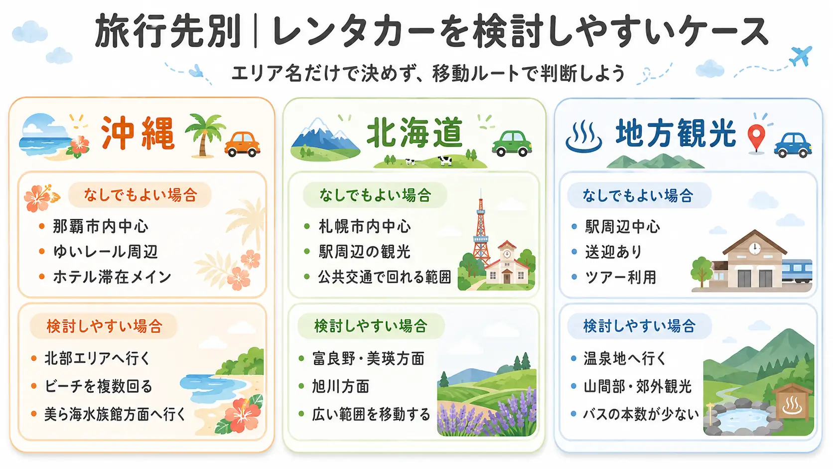 沖縄・北海道・地方観光でレンタカーを検討しやすいケースの整理図
