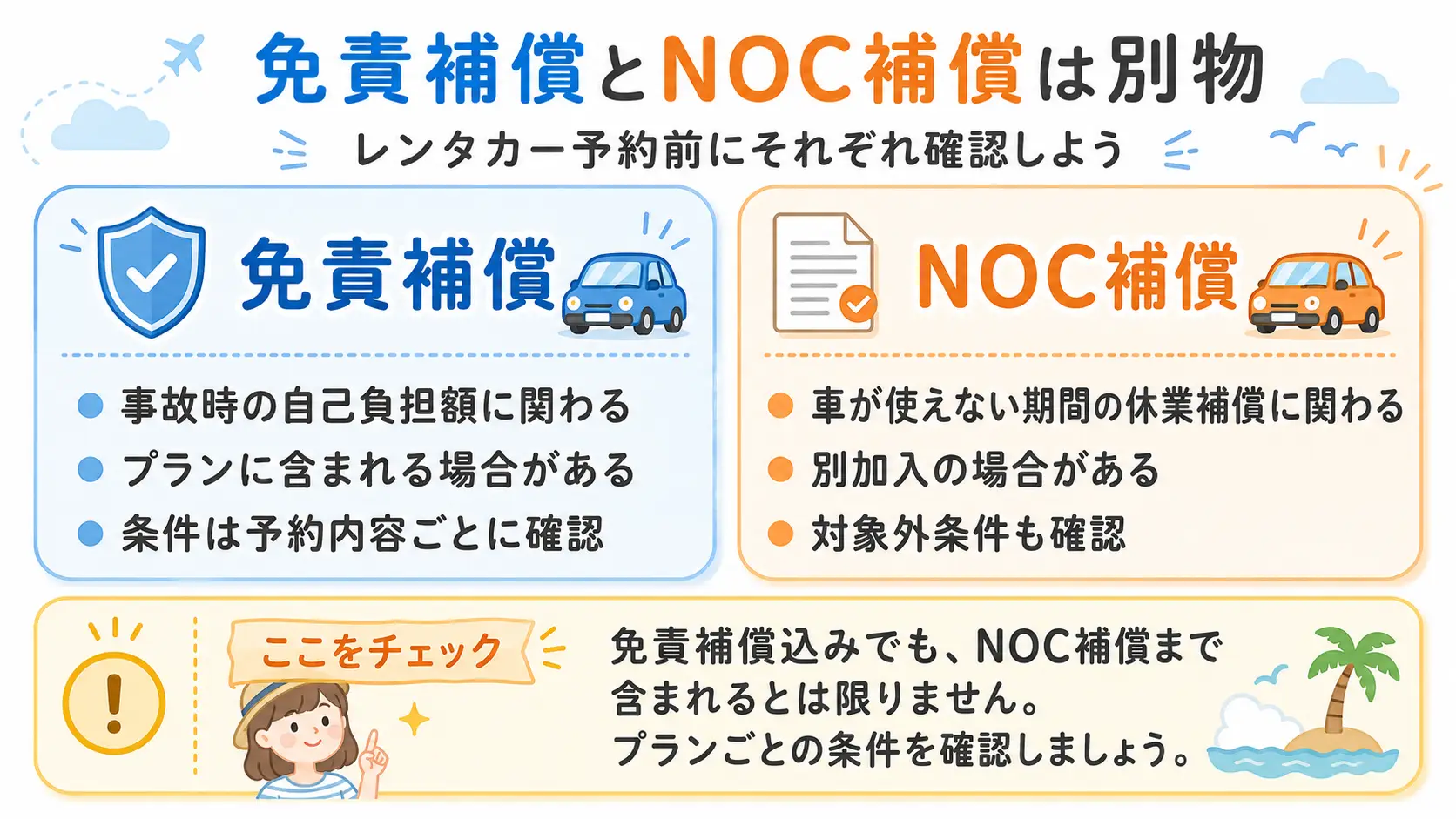 レンタカー予約前に確認したい免責補償とNOC補償の違いを比較した図