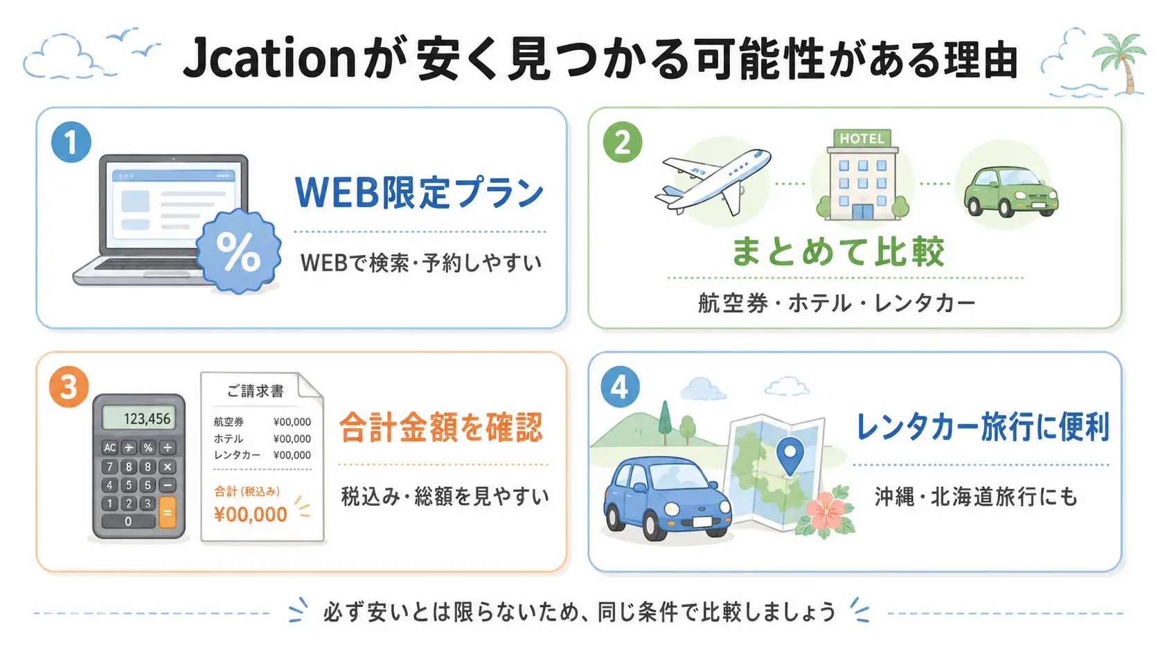 Jcationが安く見つかる可能性がある理由をWEB限定料金や総額比較で整理