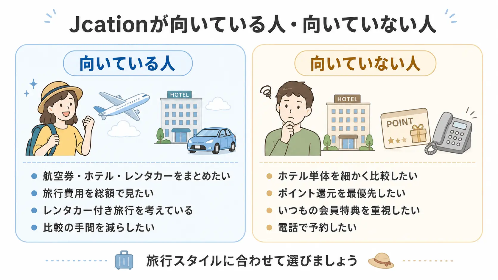 Jcationが向いている人と向いていない人を料金比較の視点で整理