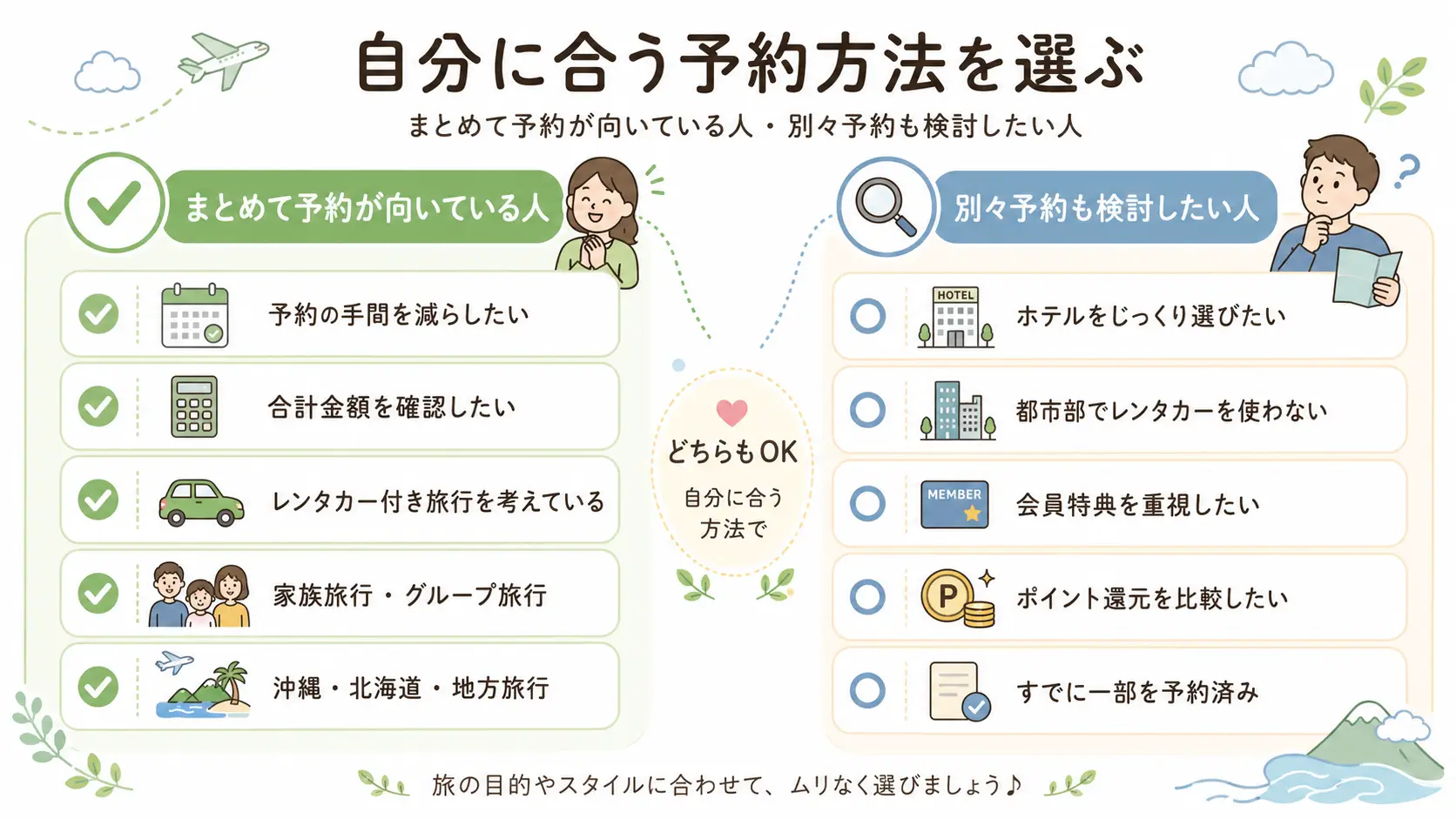 航空券・ホテル・レンタカーをまとめて予約するのが向いている人と別々予約も検討したい人の比較図