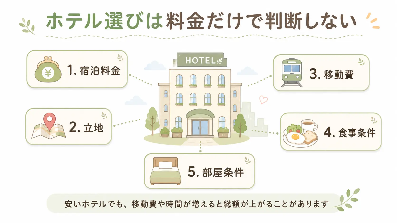 国内旅行のホテル選びで宿泊料金・立地・移動費・食事条件を比較するポイント