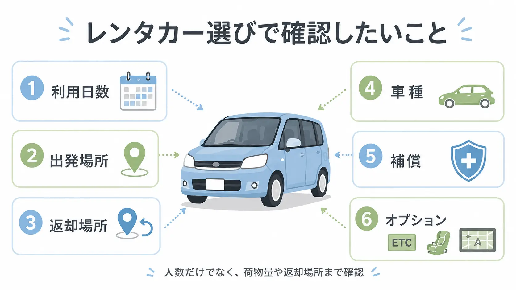 国内旅行のレンタカー選びで利用日数・出発場所・車種・補償を確認するポイント