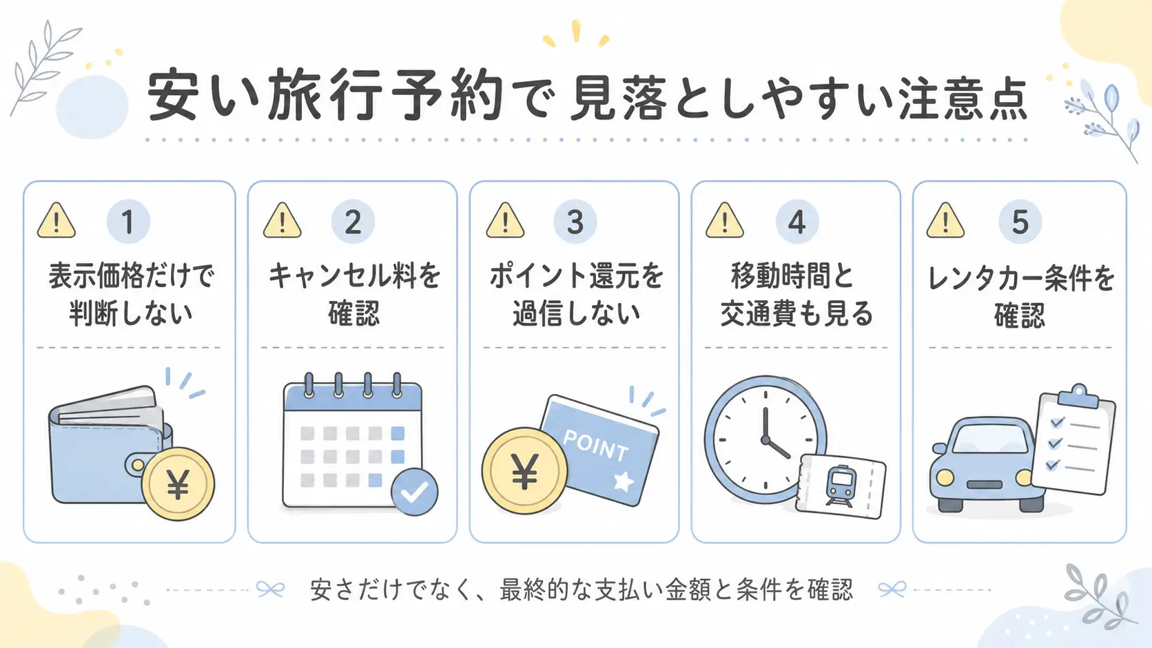 安い国内旅行予約で表示価格・キャンセル料・移動費を確認する注意点