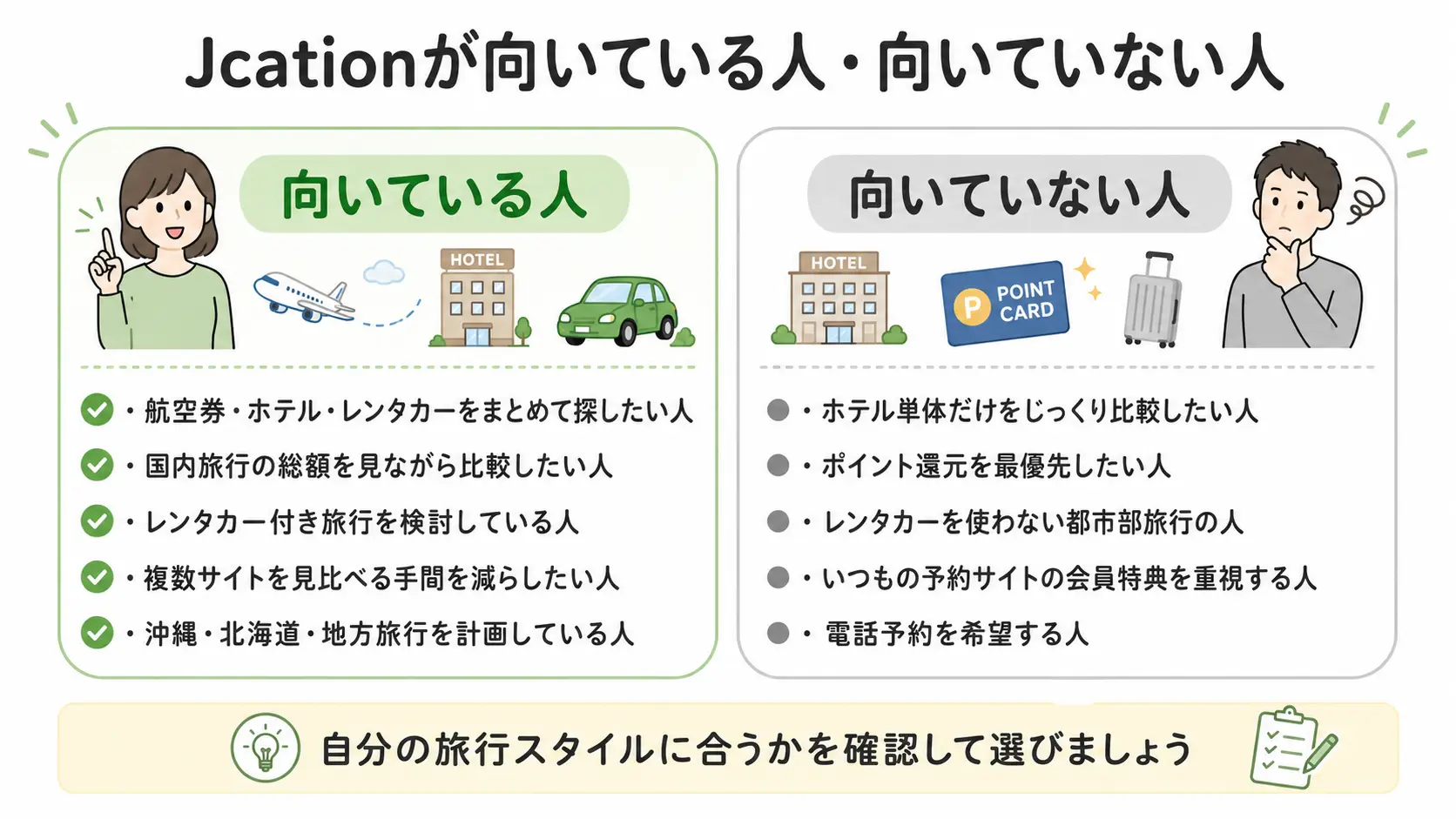 Jcationが向いている人と向いていない人を比較した図解