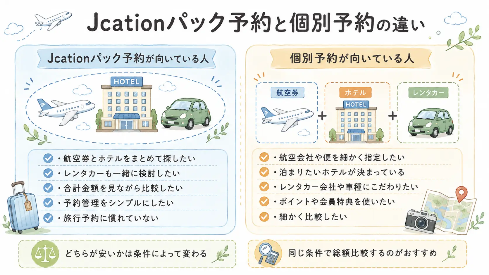 Jcationパック予約と個別予約の違いを比較し向いている人を整理した図解