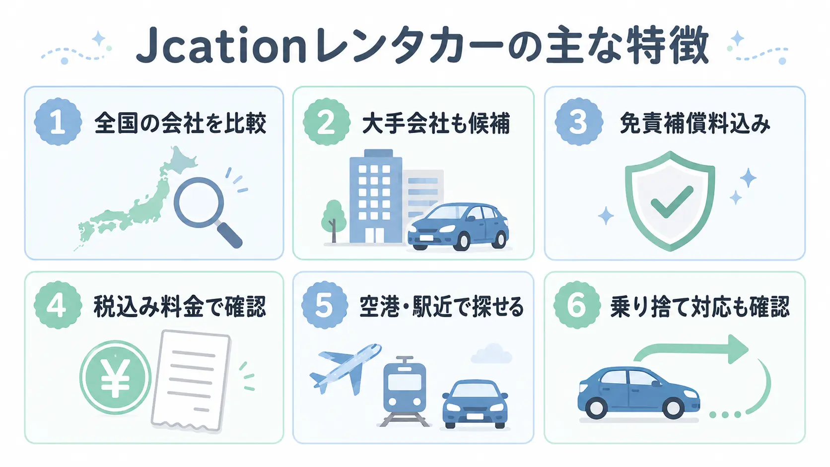Jcationレンタカーの全国比較・大手会社対応・免責補償料込み・税込み料金・空港駅近・乗り捨て対応をまとめた特徴図