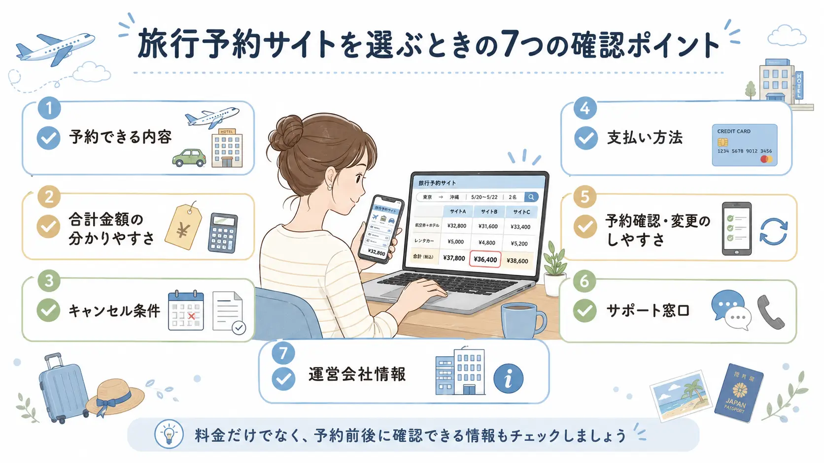 旅行予約サイトを選ぶときに確認したい7つのポイント