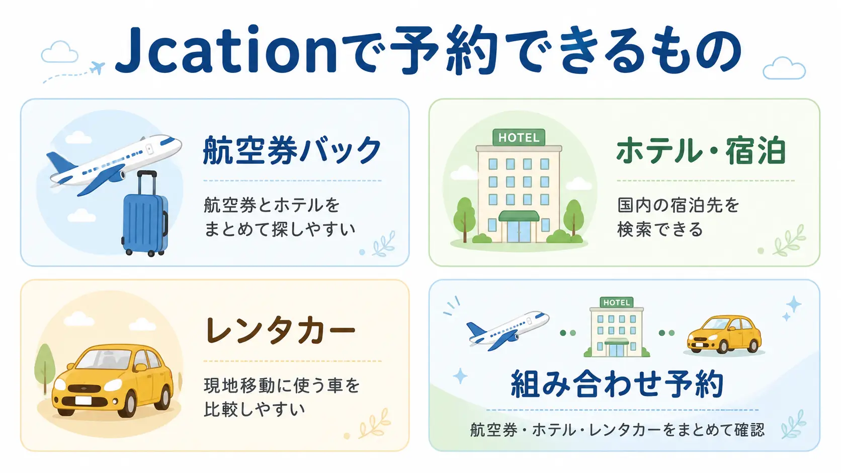 Jcationで予約できる航空券パック、ホテル・宿泊、レンタカー、航空券・ホテル・レンタカーの組み合わせを整理した図解