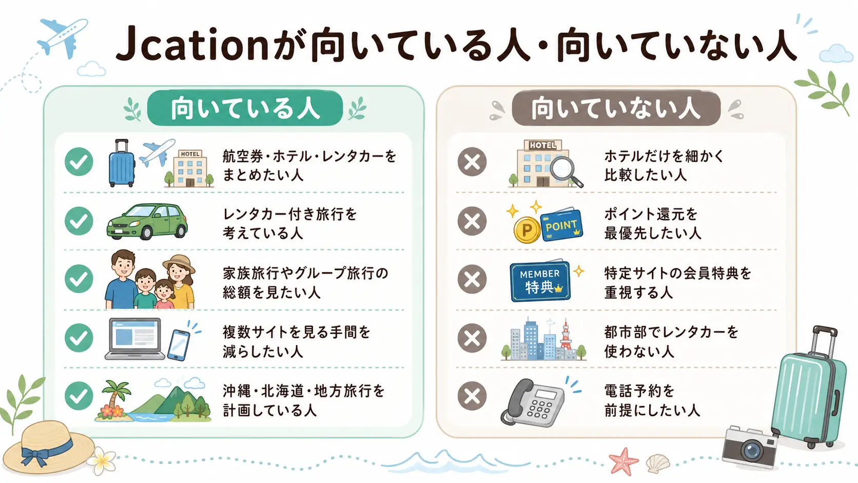 Jcationが向いている人と向いていない人を、国内旅行の予約スタイルやレンタカー利用の有無で比較した図解