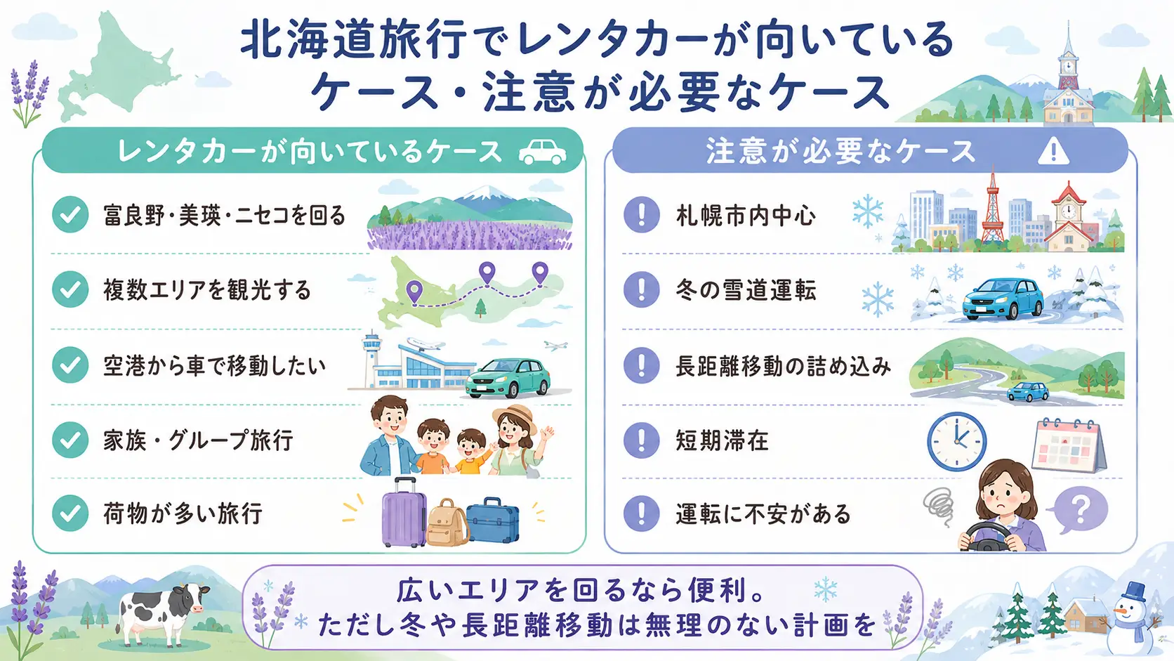 北海道旅行でレンタカーが向いているケースと注意点を比較した図