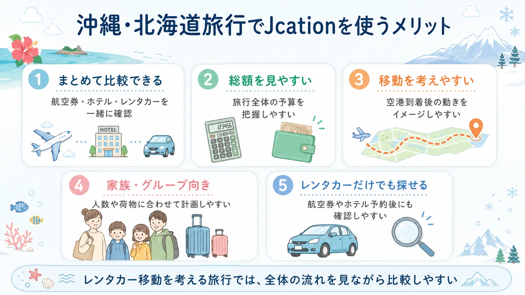 沖縄旅行・北海道旅行でJcationを使うメリットをまとめた図