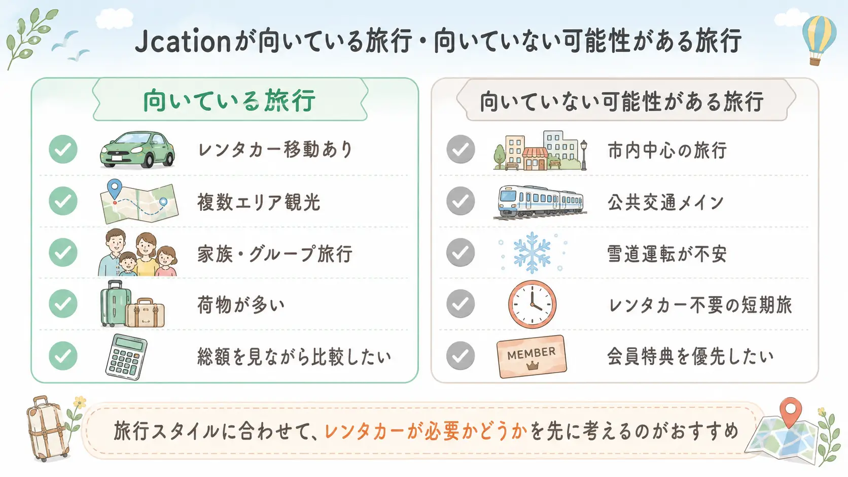 Jcationが向いている旅行と向いていない可能性がある旅行を比較した図