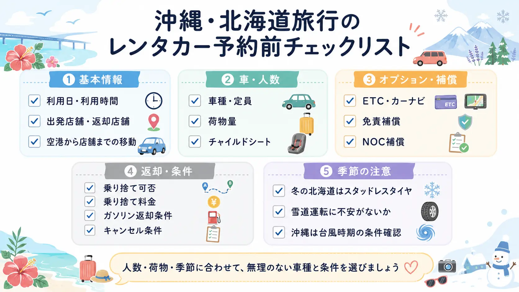 沖縄旅行・北海道旅行のレンタカー予約前チェックリストの図