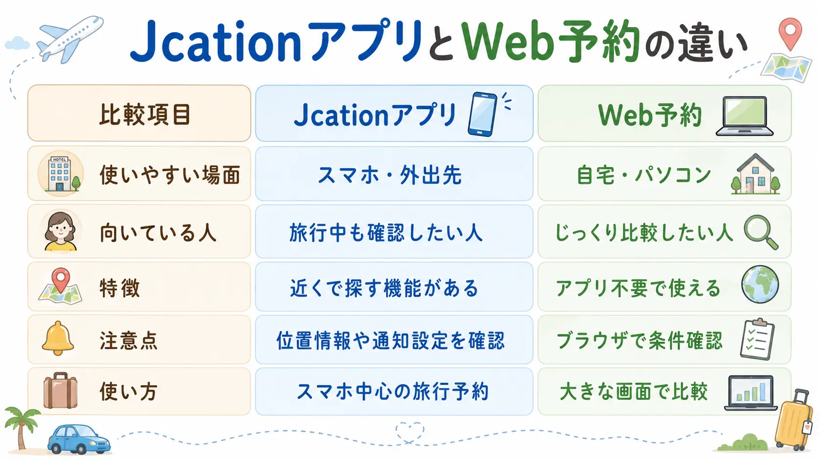 JcationアプリとWeb予約の使いやすさや向いている人の違い