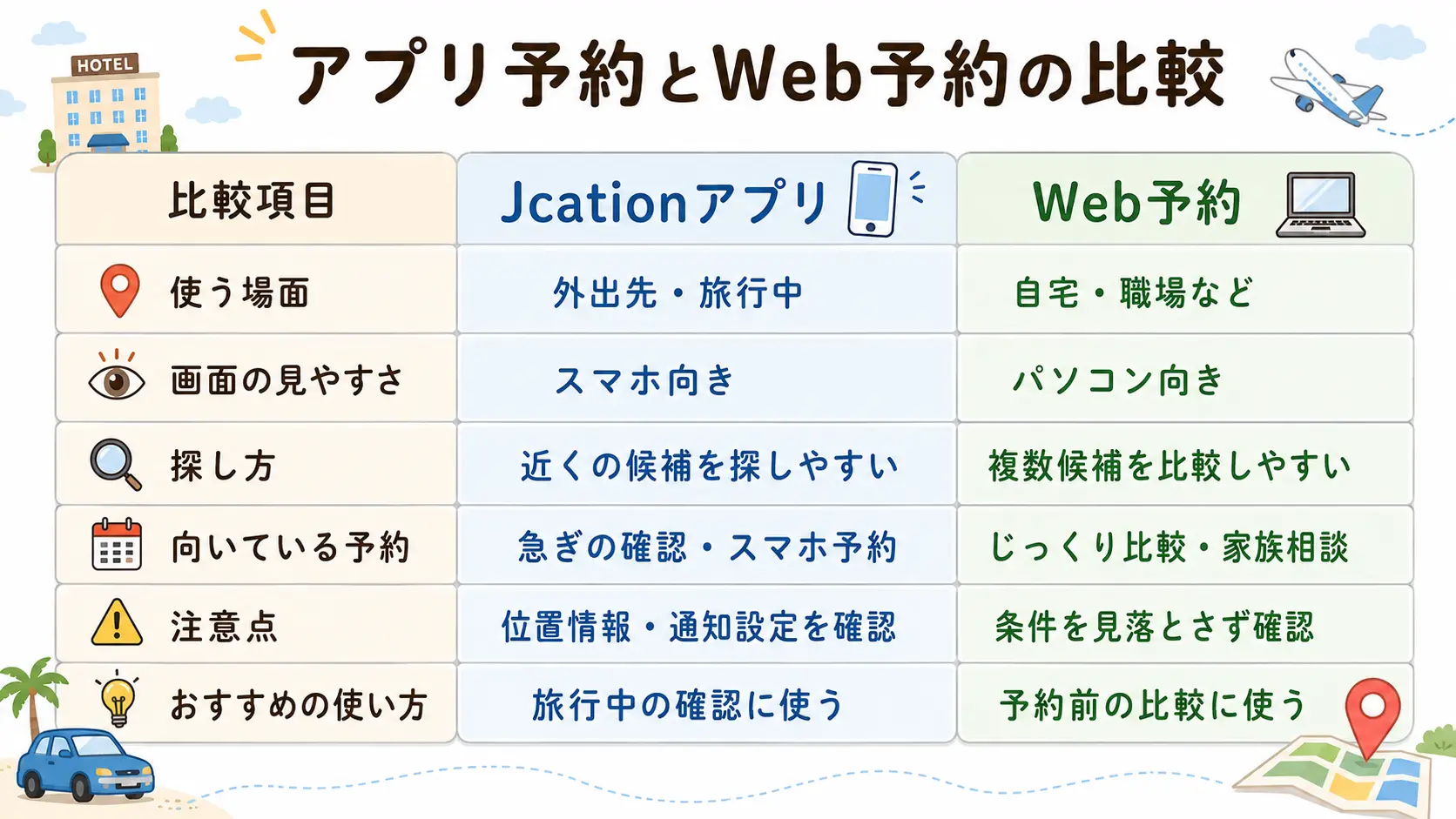 Jcationアプリ予約とWeb予約の違いを比較