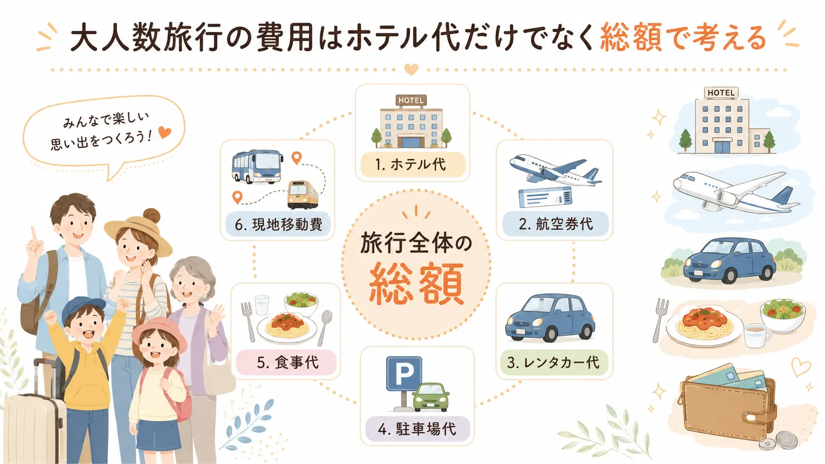 大人数旅行の宿泊費をホテル代・航空券・レンタカー代・食事代などの総額で比較する図