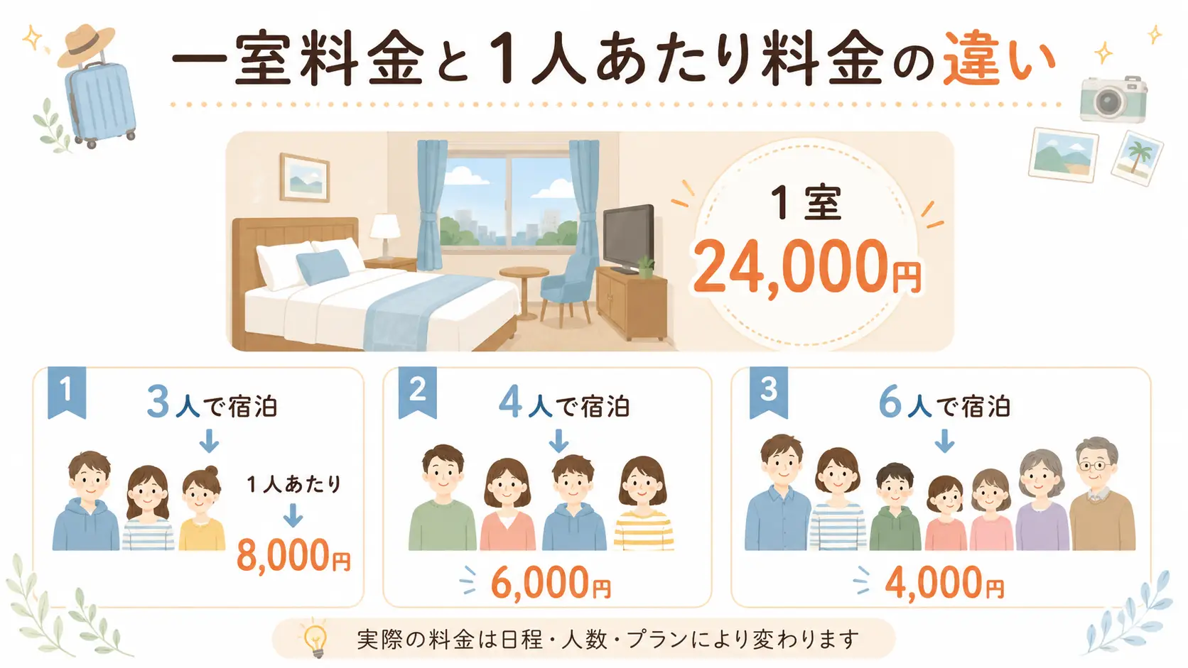 一室料金プランと1人あたり料金の違いを人数別に比較した図