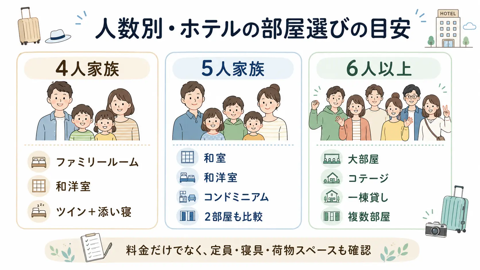 4人家族・5人家族・6人以上のグループ旅行に合うホテルの部屋選びを整理した図