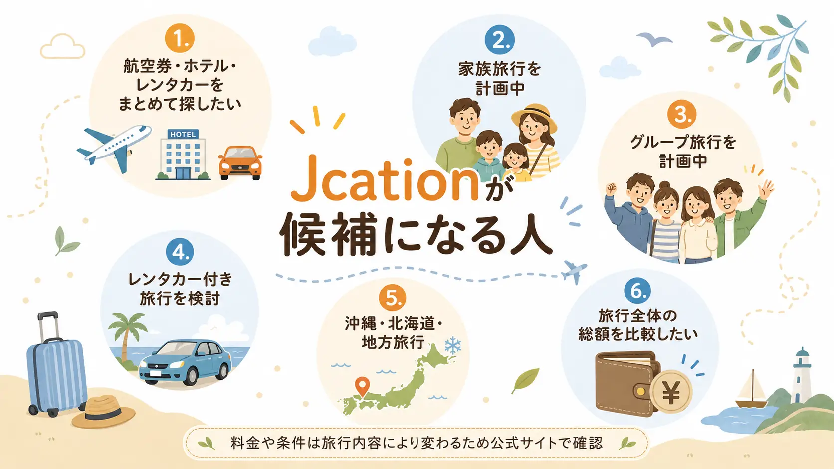 大人数旅行でJcationが候補になりやすい家族旅行・グループ旅行・レンタカー付き旅行の特徴をまとめた図